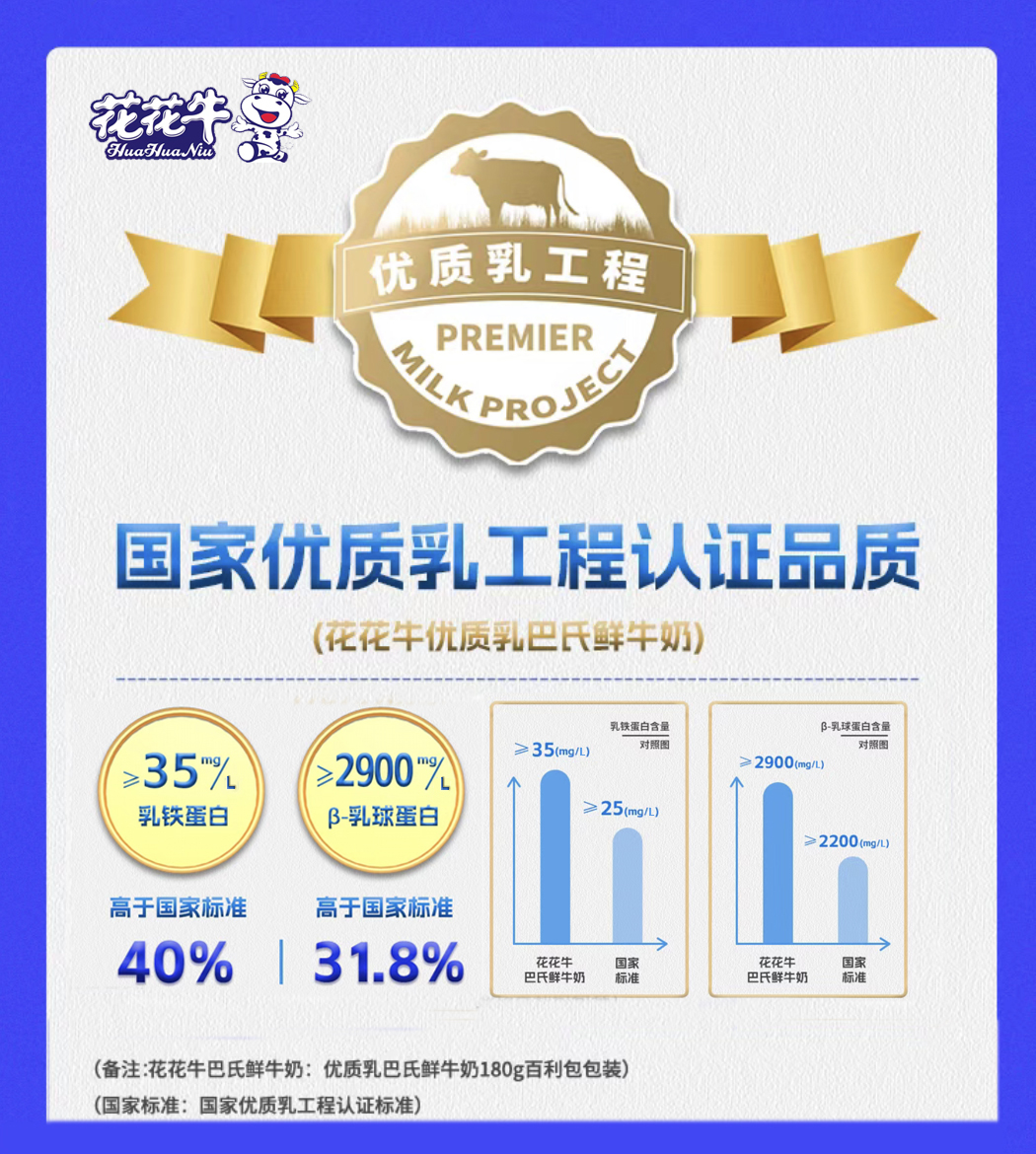 花花牛摘得第七屆“奶牛營養(yǎng)與牛奶質(zhì)量”國際研討會兩項(xiàng)大獎